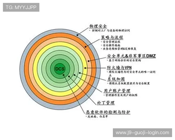 揭秘j9官网的安全防护措施，确保玩家的账户与信息安全
